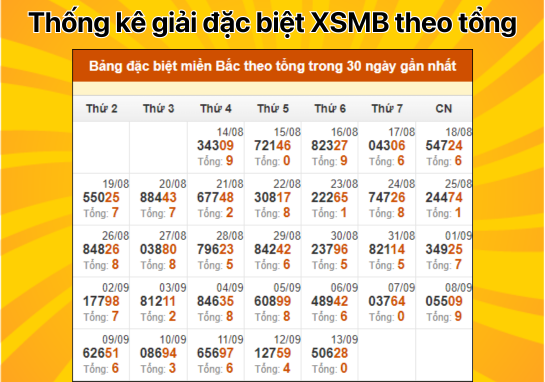 Dự đoán XSMB 13/9 - Dự đoán xổ số miền Bắc 13/09/2024 miễn phí